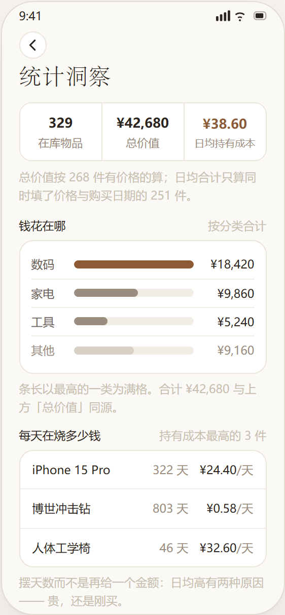统计洞察